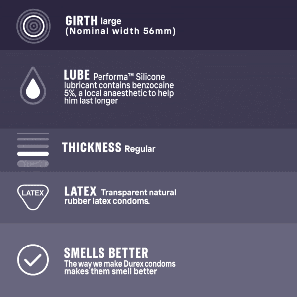 Durex Condom Details