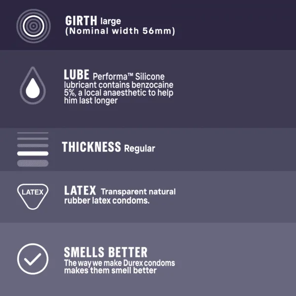 Durex Performa 3’s condoms